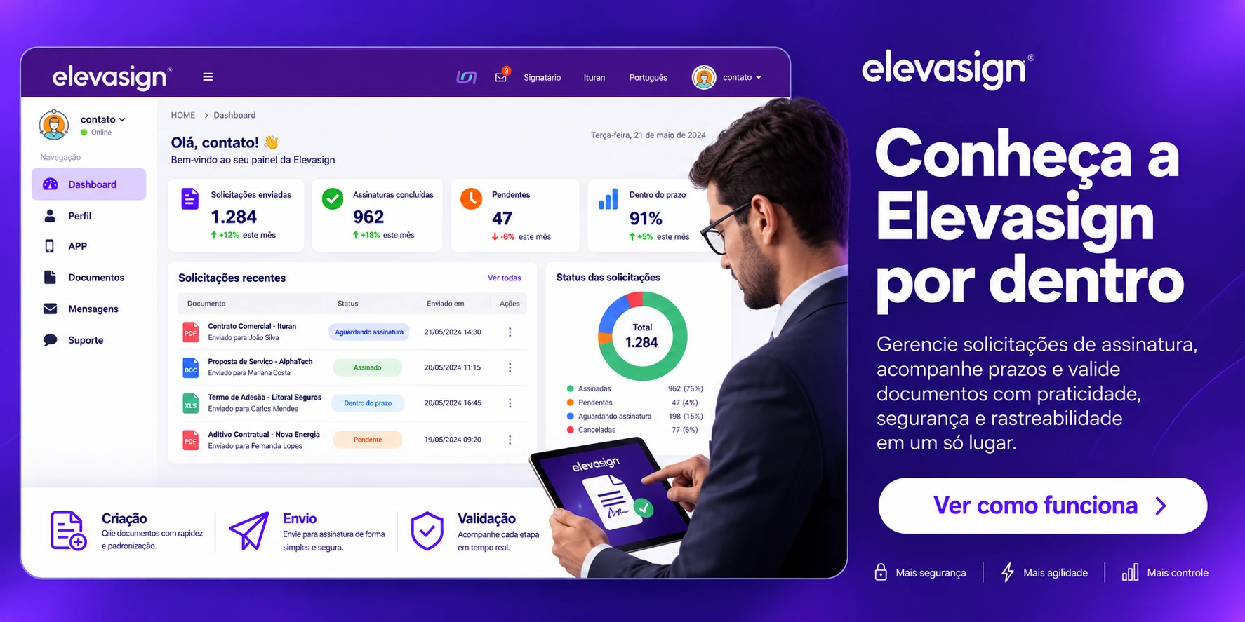 Painel da ElevaSign com documentos criados, enviados, validações concluídas e status do funil