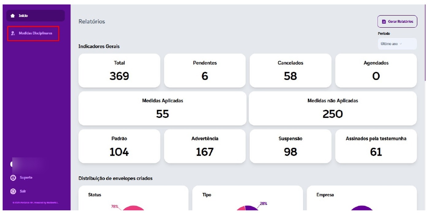Dashboard real do ElevaRH com indicadores de medidas disciplinares
