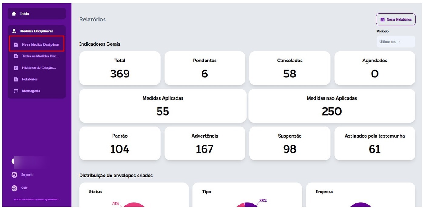 Dashboard real do ElevaRH com indicadores e distribuição de processos